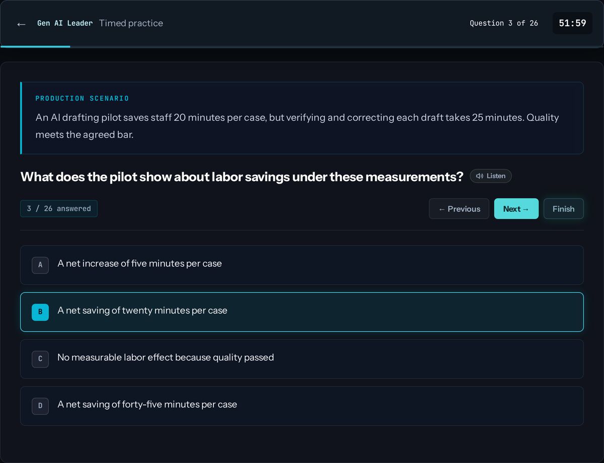 A timed Google Cloud Generative AI Leader practice question on AI CertArena